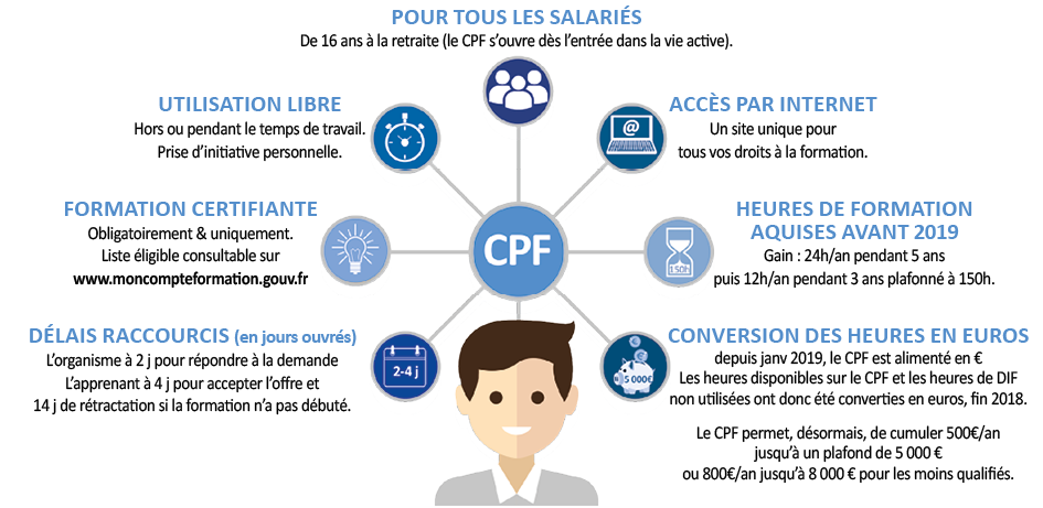 CAP DIGIT - Bureaux de développement